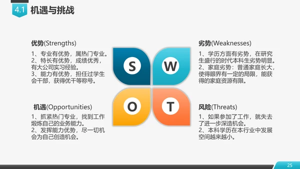 学校招生简章评优自评汇报PPT模板