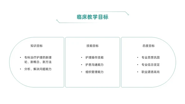 绿色简约风临床护理带教新思路培训ppt模板