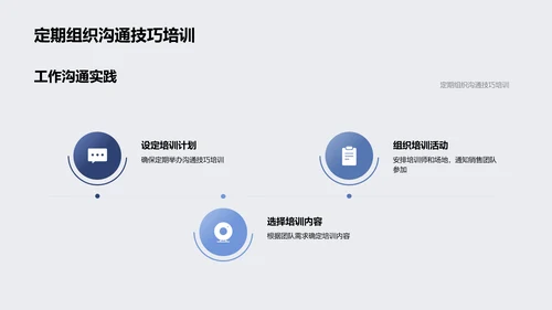 销售沟通策略报告PPT模板