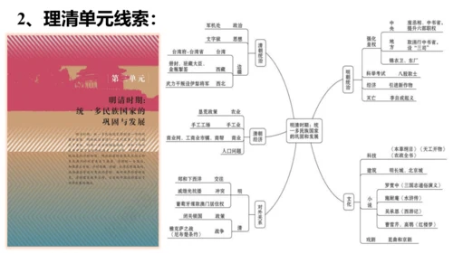 部编版七年级历史下册导言课  课件