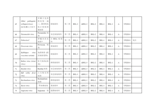 人间传染的病原微生物名录.docx