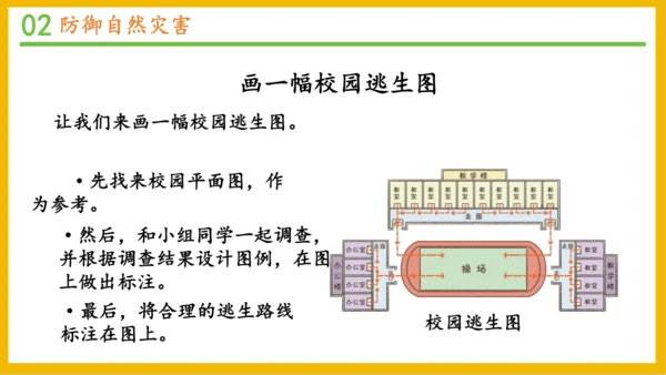 5 应对自然灾害 课件-2023-2024学年道德与法治六年级下册统编版（同课异构一）