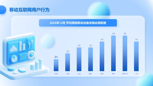 蓝色3D风互联网行业数据可视化报告PPT模板