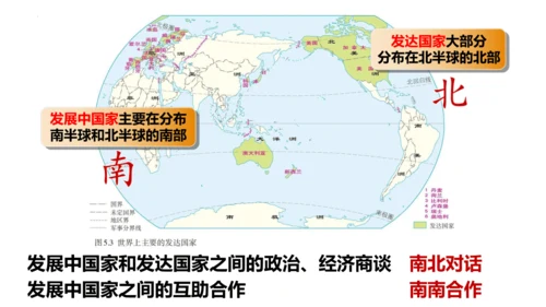 6.0发展与合作（课件22张）-【开课了】七年级地理上册同步备课课件教学设计（人教版2024）