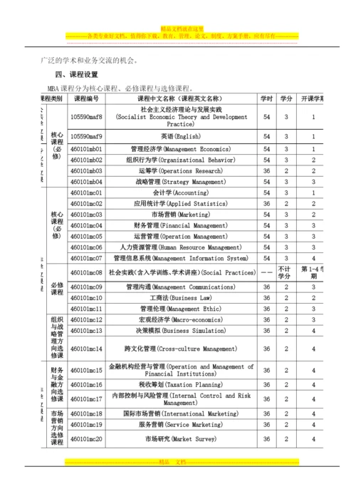 暨南大学管理学院2010级MBA培养计划.docx