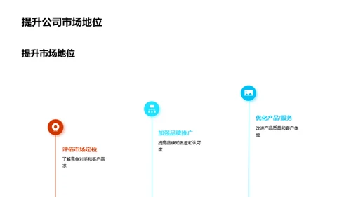 季度销售与市场分析