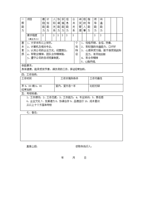 IBM销售工程师职务说明书(Document 2页)