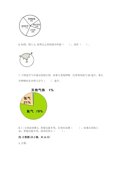 人教版六年级上册数学期末测试卷精品【突破训练】.docx