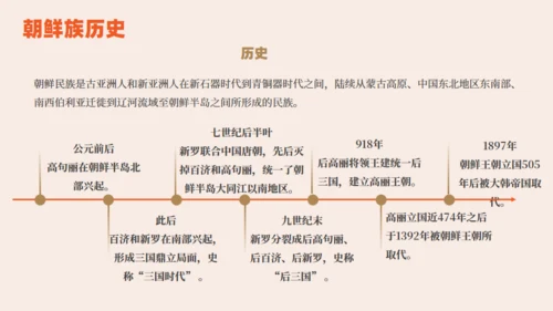 朝鲜族朝鲜民族介绍通用PPT模板