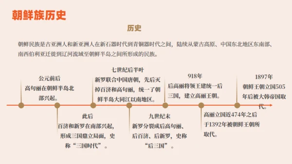 朝鲜族朝鲜民族介绍通用PPT模板