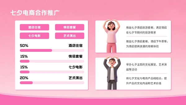 粉色3D风格七夕节电商促销方案PPT模板