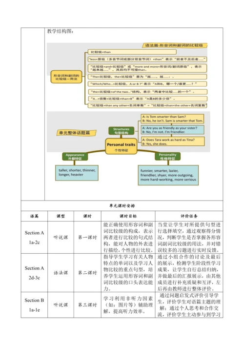 Section B 3a-Self Check 大单元教学+课时设计Unit 3 I'm more 