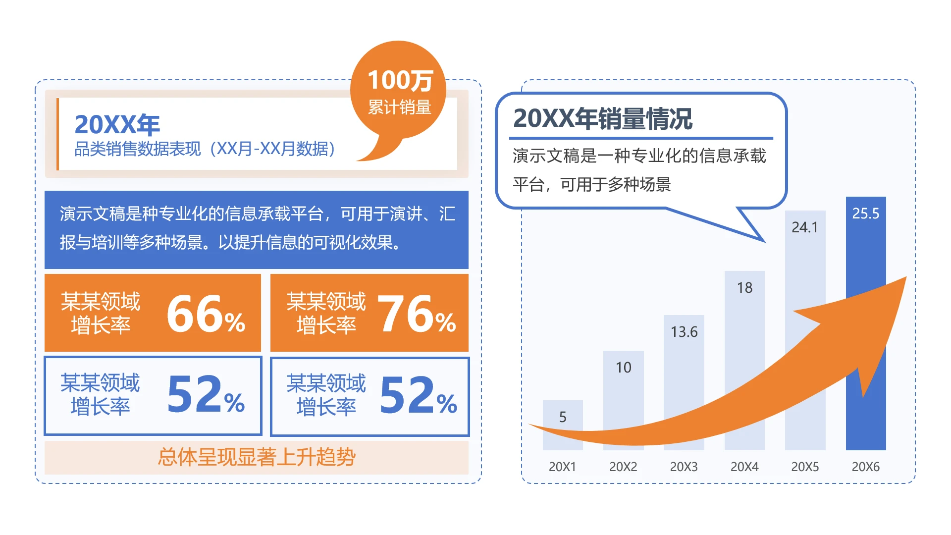 单页品类销售销量年度数据表现分析看板PPT模板
