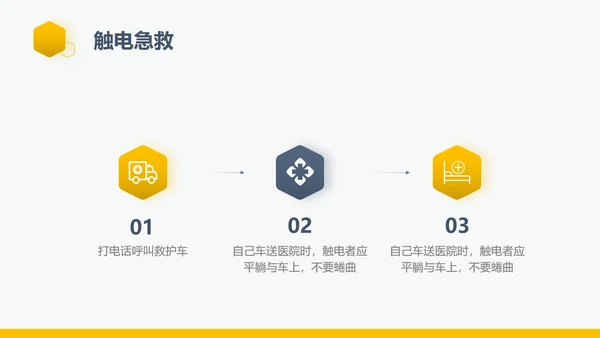 企业生产责任用电安全管理PPT模板