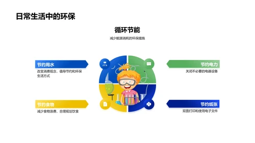 环保行动报告PPT模板