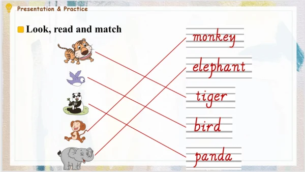 Unit 4 We love animals B Let's learn & Let's do 课件