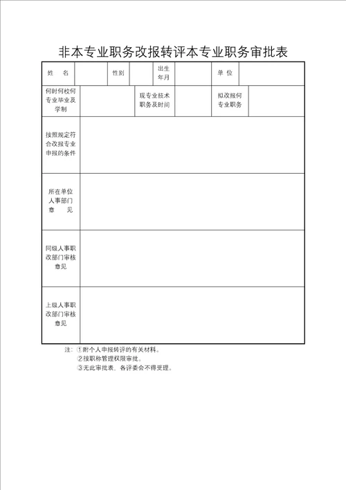 2020年度事业单位职称申报情况核定表