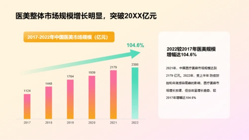 2023年医美人群洞察研究报告