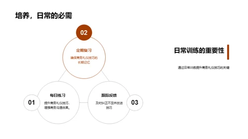 商务礼仪解析与提升