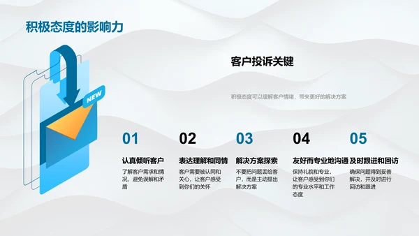 商务礼仪在客户服务中的应用