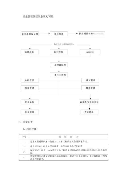 优质建筑关键工程质量保证全新体系及质量保证综合措施总结.docx