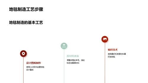 地毯制造：技术与品质