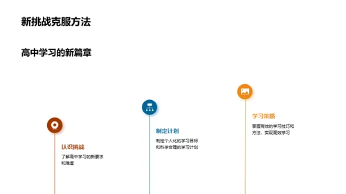 高一新生成长手册