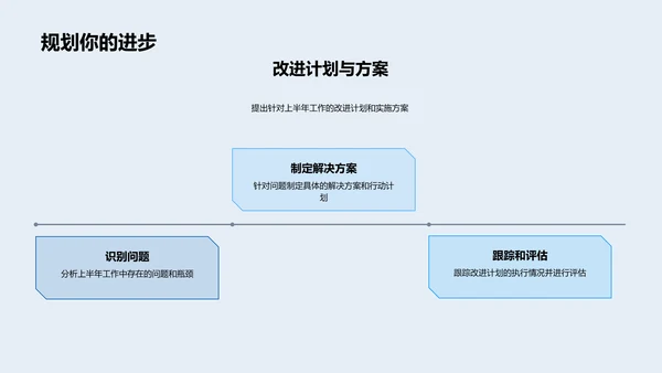 年中质量管理总结PPT模板