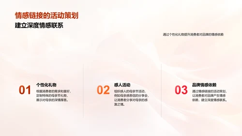 母亲节商业价值探讨PPT模板