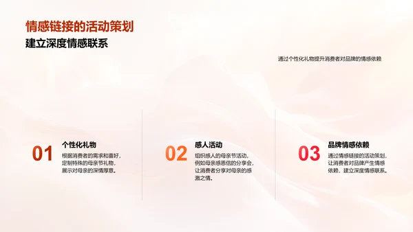 母亲节商业价值探讨PPT模板