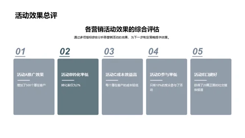 市场营销月度总结