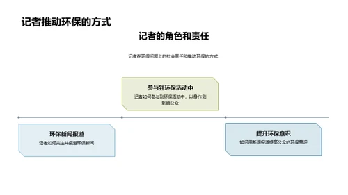 环保之路