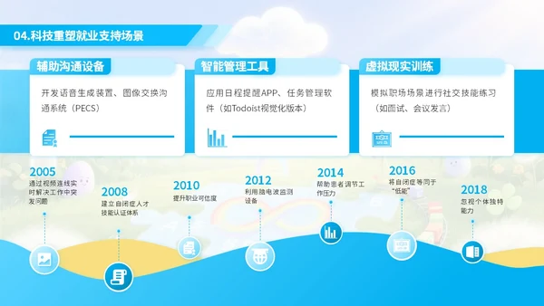 蓝色绘画风自闭症就业与社会支持PPT模板