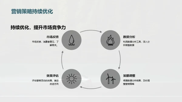 双十一营销策略解析