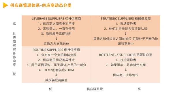供应商质量管理商务PPT