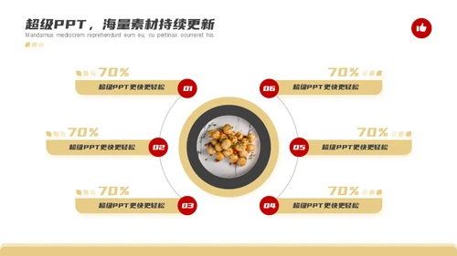 美食家米其林餐厅饭店餐饮业竞赛路演通用PPT模板