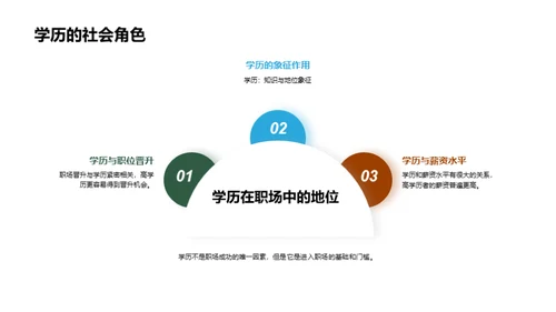 深度解读学历价值