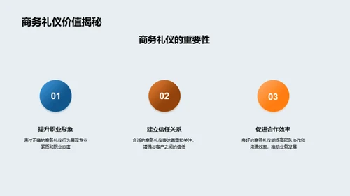 银行业商务礼仪通识