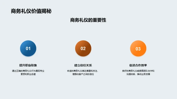 银行业商务礼仪通识