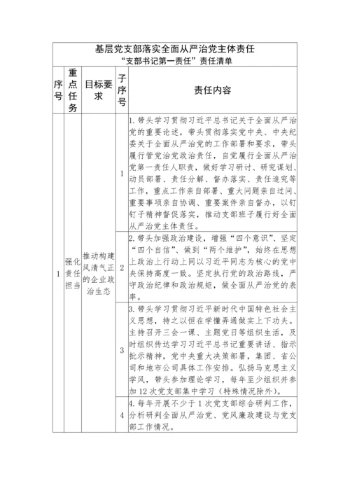 【党风廉政】党支部落实全面从严治党主体责任、第一责任、一岗双责清单.docx