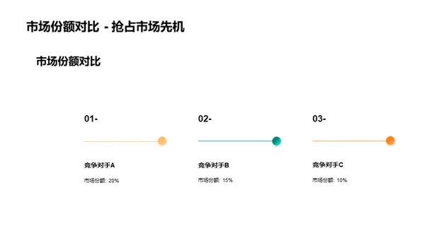 服装批发业绩解读