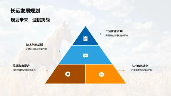 牧业经营策略分析