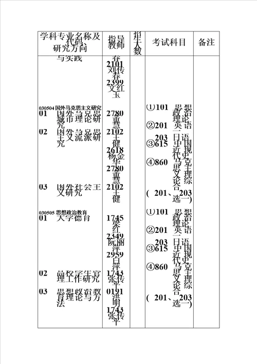 华中科技大学模板