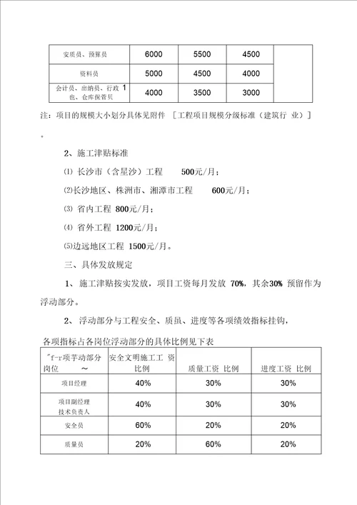 最新项目部管理人员薪资标准汇编