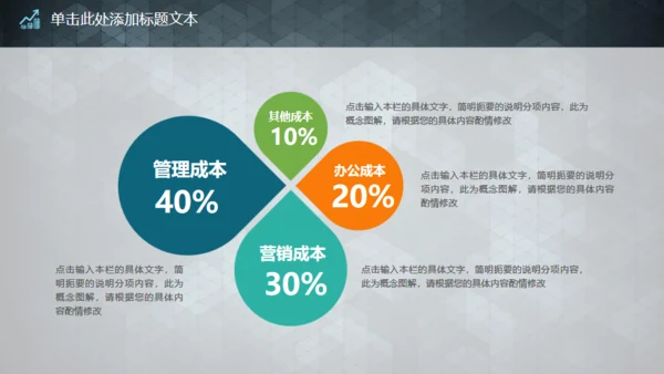 实用的创业商业融资计划书通用PPT模板