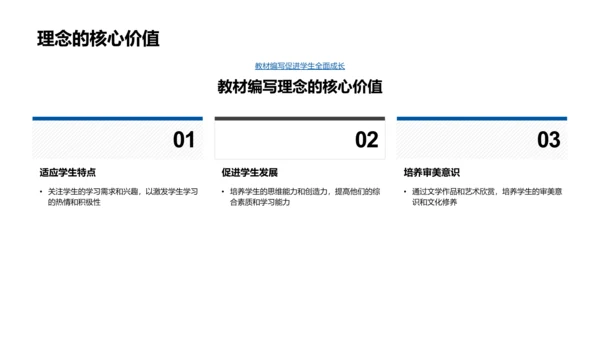 语文教材深度解析PPT模板