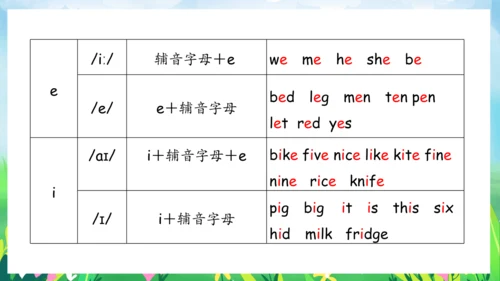 Unit 6 Meet my family 复习课件（单词+句型+语法+语音+阅读指导）（共100张