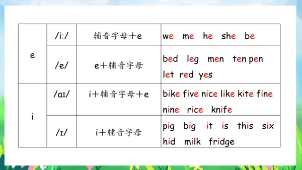 Unit 6 Meet my family 复习课件（单词+句型+语法+语音+阅读指导）（共100张