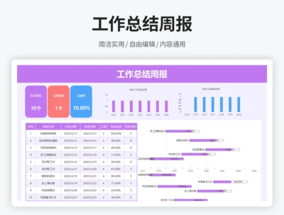 工作总结周报