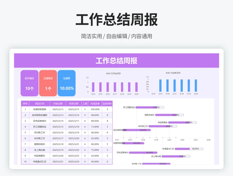 工作总结周报